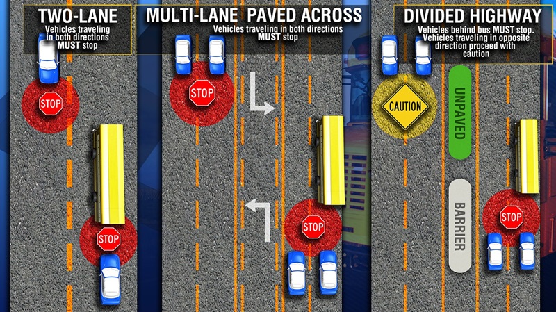 Graphic showing when to stop for school buses on regular and divided roads